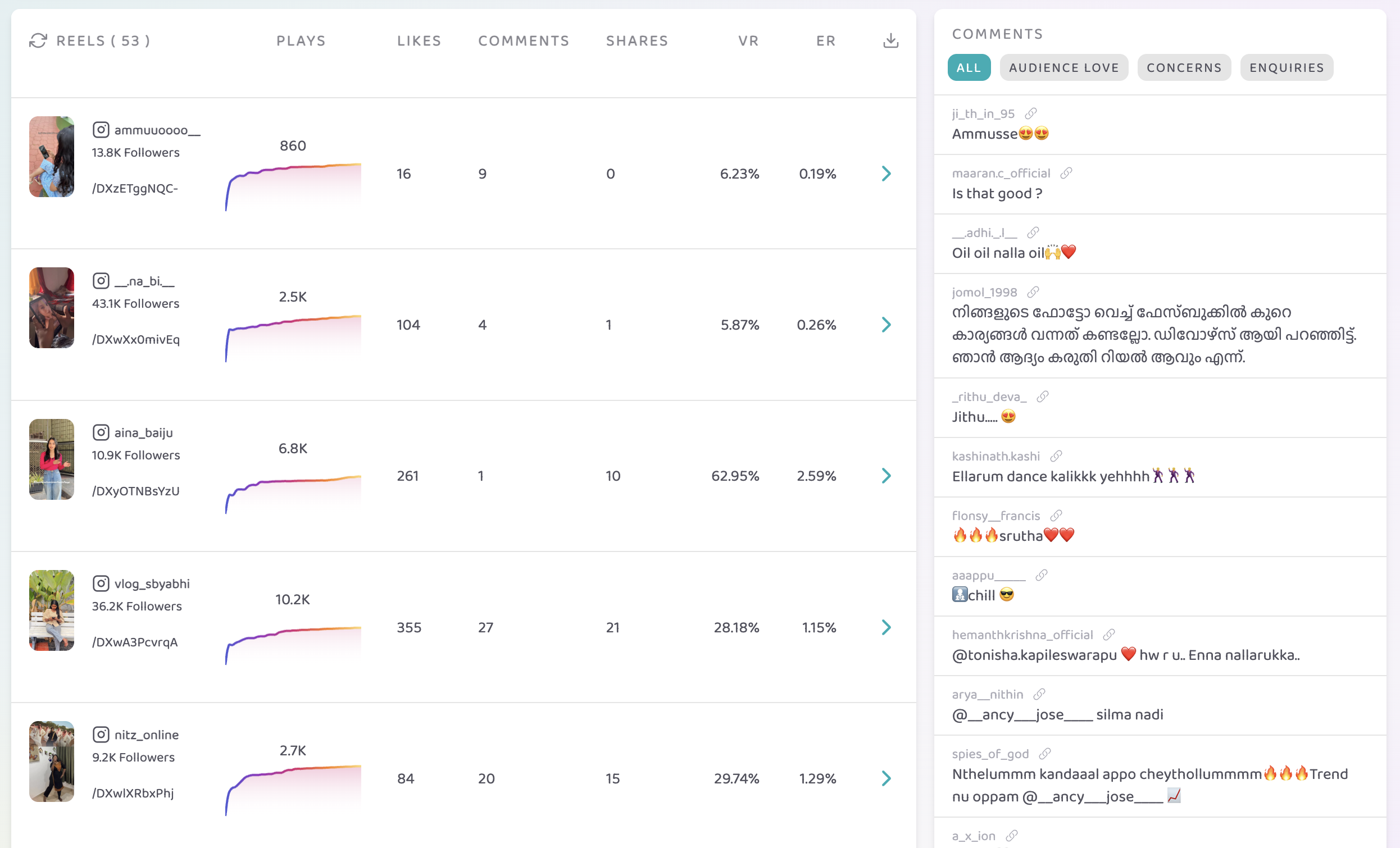 Reels performance feed — plays, likes, comments, ER